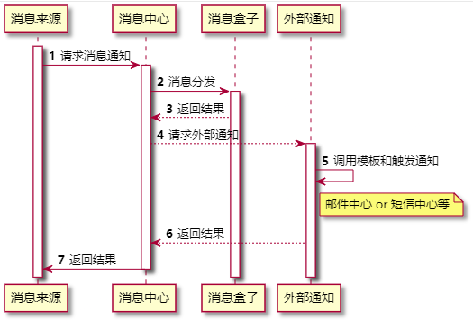 产品经理，产品经理网站